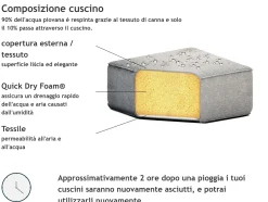 Divano da giardino con pouf 4 posti AREZZO Modulare Grigio
