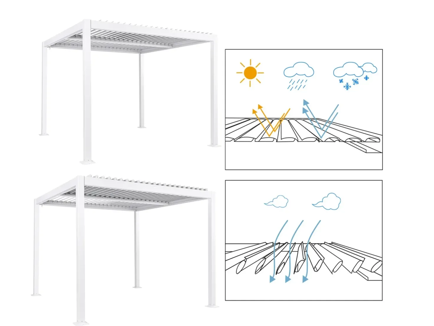 Gazebo FORNOLI Metallo 296 cm 296 cm Bianco