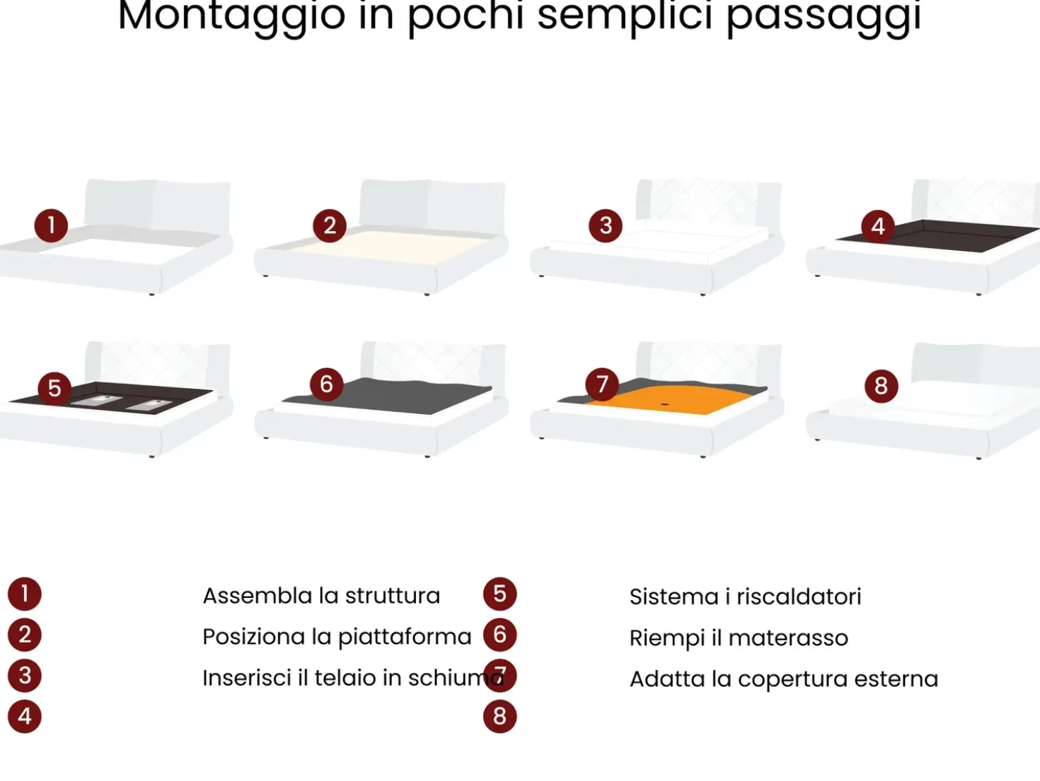 Letto ad acqua Pelle sintetica ZEN 160 x 200 cm Bianco