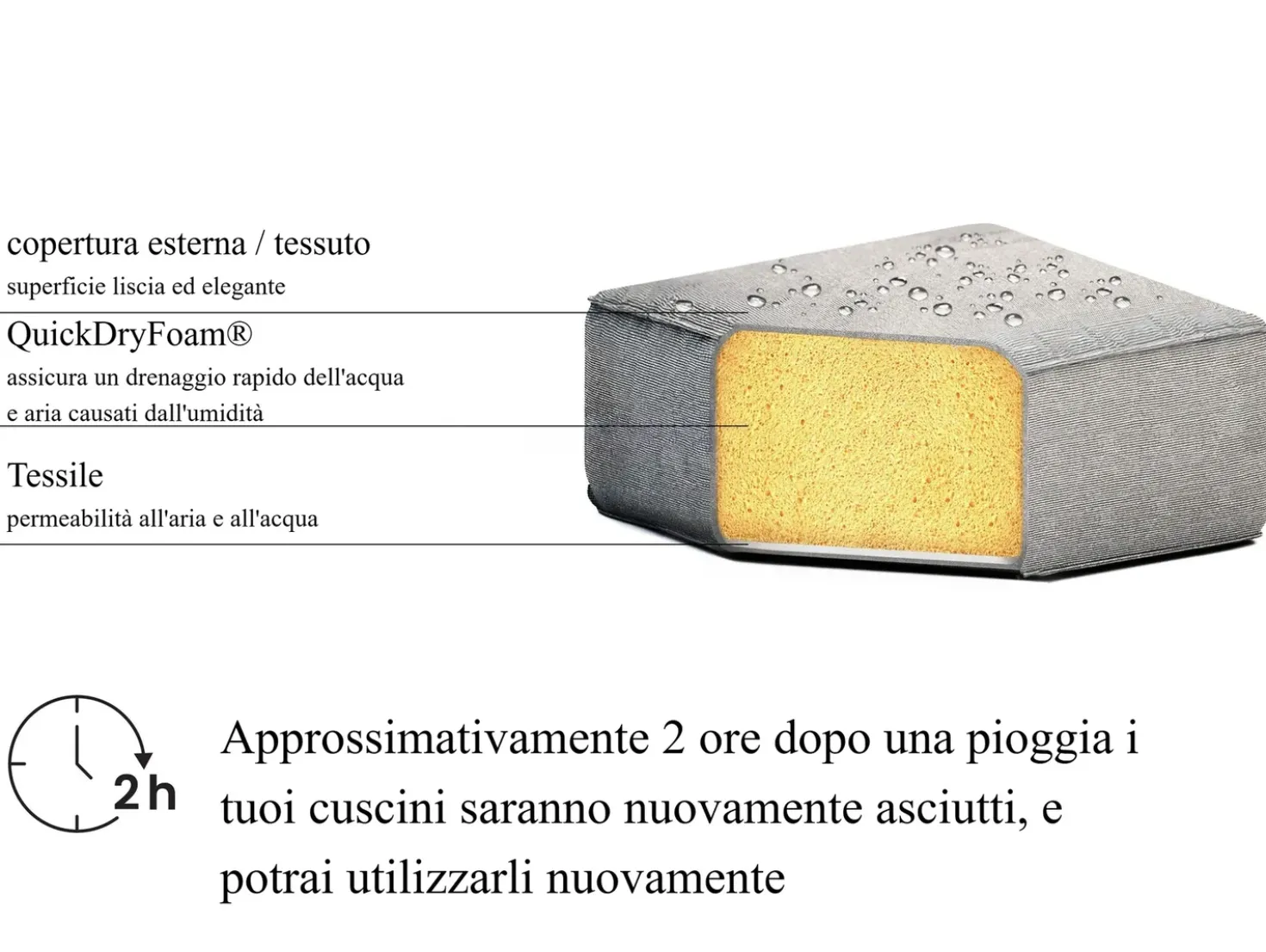 Ottomana ROVIGO Tessuto Grigio