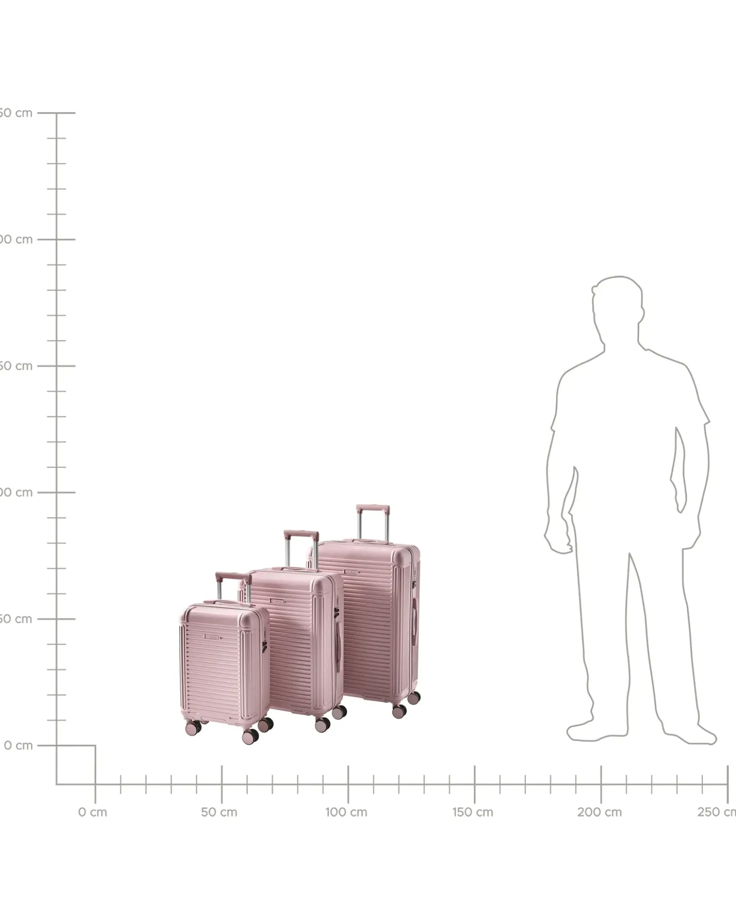 Set di 3 valigie rigide MYNTIS Rosa